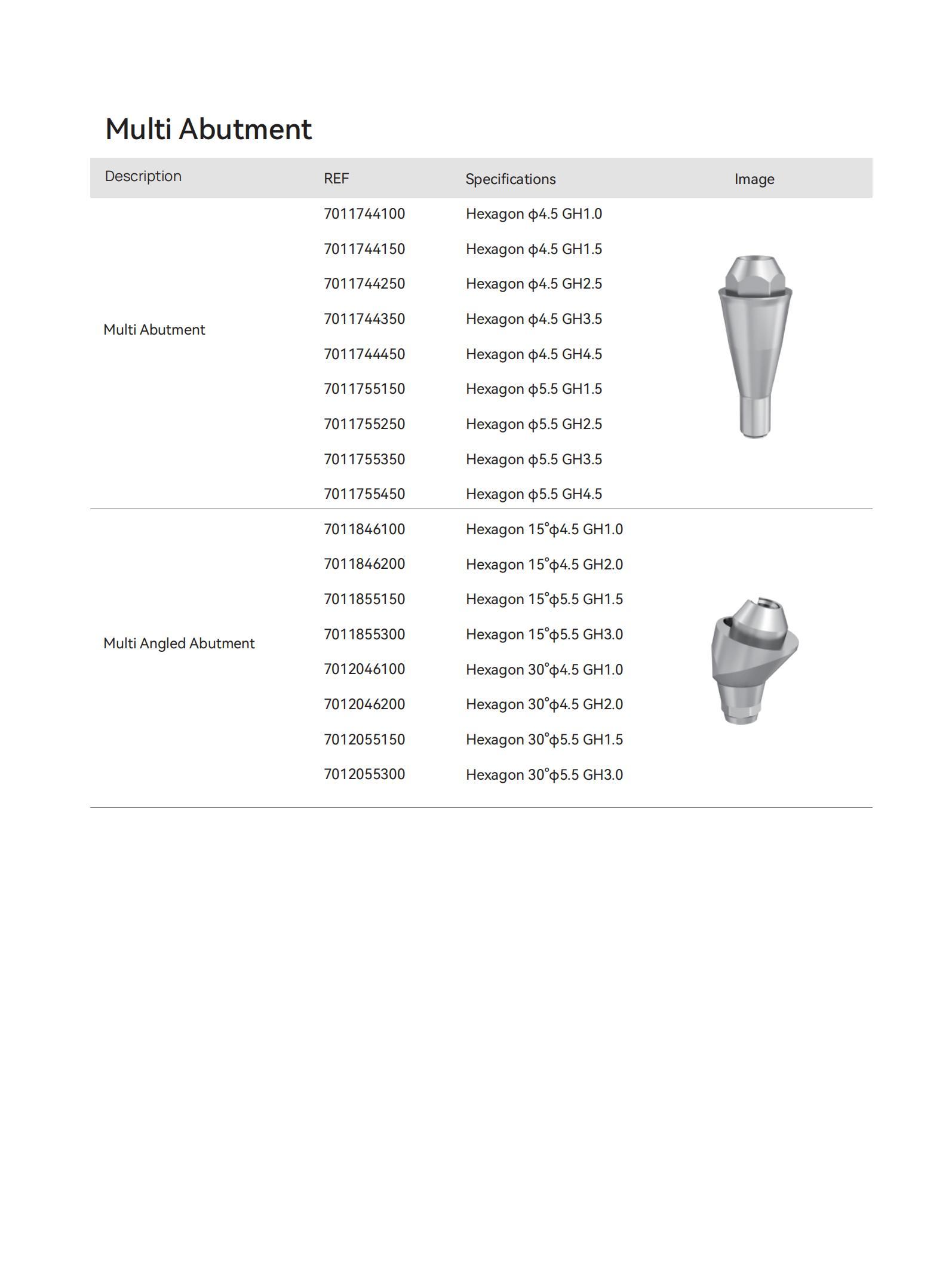 Multi-unit Abutment
